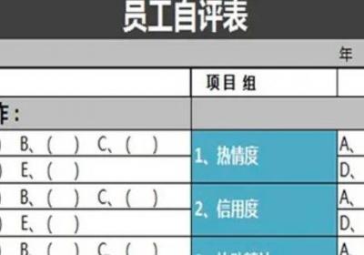 自評關鍵事項包括