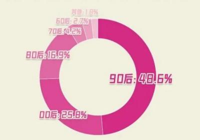 國藝中聯南絲綢之路不夜城，如何讓傳統文化與創新科技有效結合？