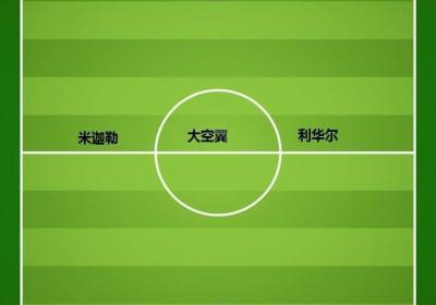 ?《足球小將最新篇 Rising Sun》馬德里奧運會最佳陣容